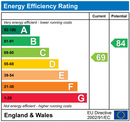 EPC Graph for SWAN ROAD, STARCROSS