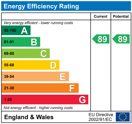 EPC Graph for TRUMPETER PLACE, DAWLISH