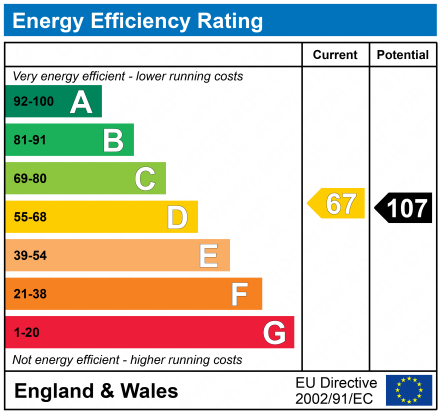 EPC Graph for GRANGE PARK, BISHOPSTEIGNTON