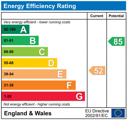 EPC Graph for HEYWOOD DRIVE, STARCROSS