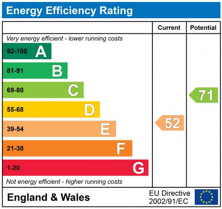 EPC Graph for GOLDEN ACRE, DAWLISH WARREN