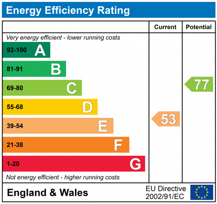 EPC Graph for PROSPECT HOUSE, EAST CLIFF ROAD, DAWLISH