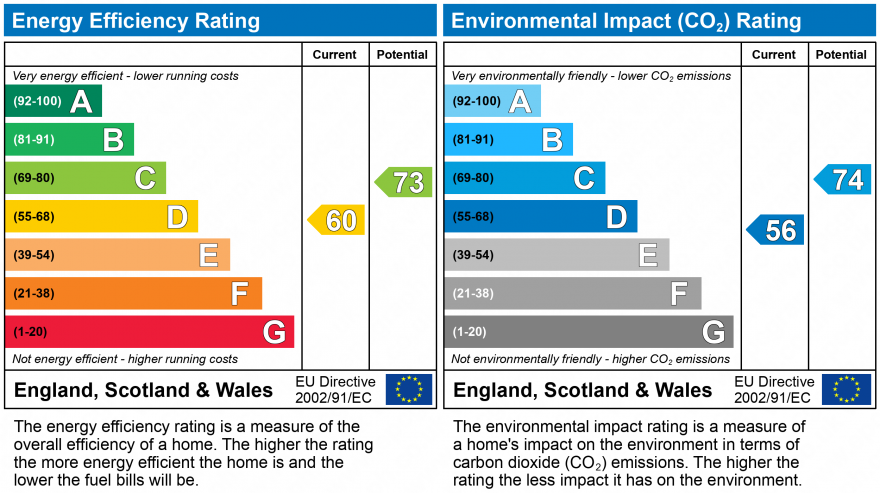 EPC Graph for THE WHEELHOUSE, CLAMPET LANE, TEIGNMOUTH