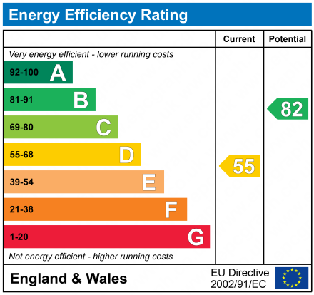 EPC Graph for CLEVELAND PLACE, DAWLISH, DEVON